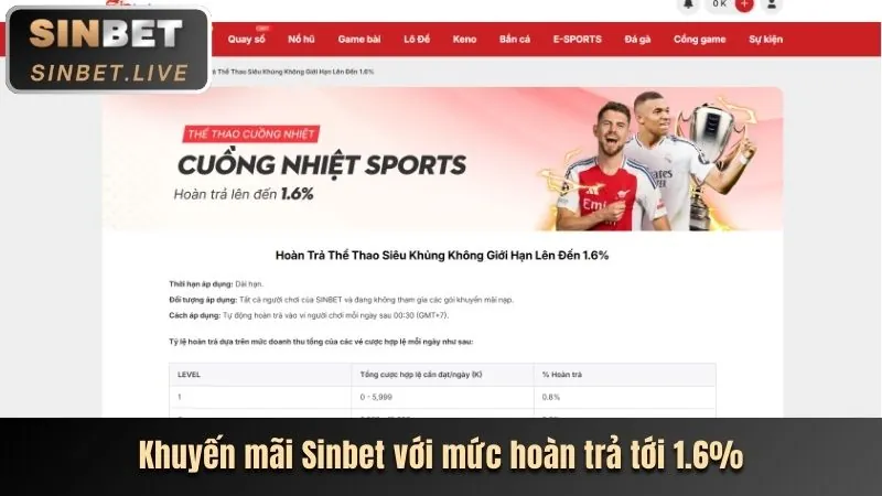 Khuyến mãi nạp lại hàng ngày 96vn